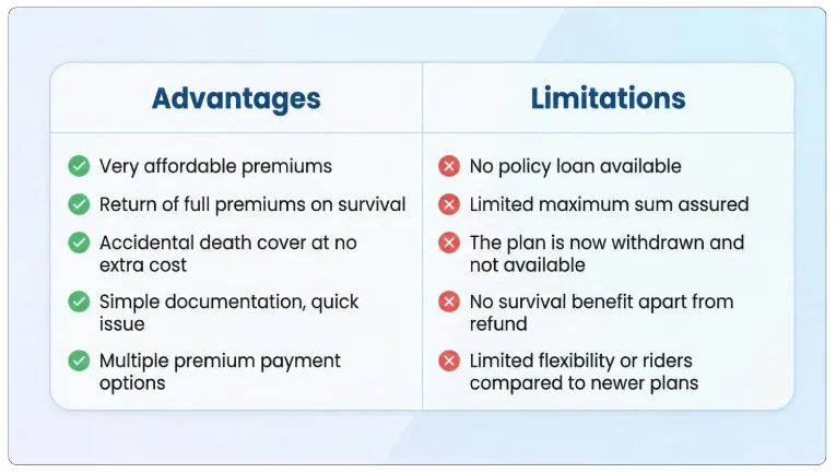 Advantages and Disadvantages of LIC New Jeevan Mangal Plan 840