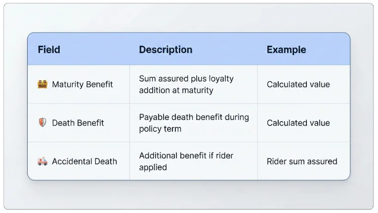 Benefit Summary of LIC Jeevan Utkarsh Plan 846