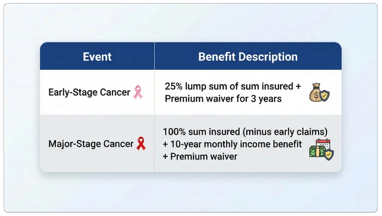 Benefits Explained Simply