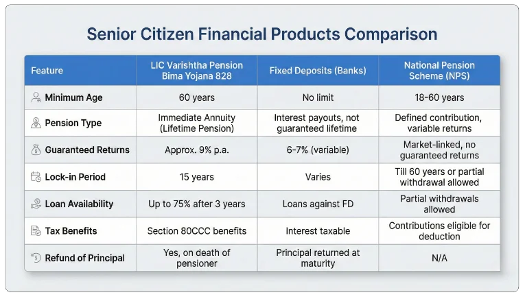Comparison with Other Pension Options