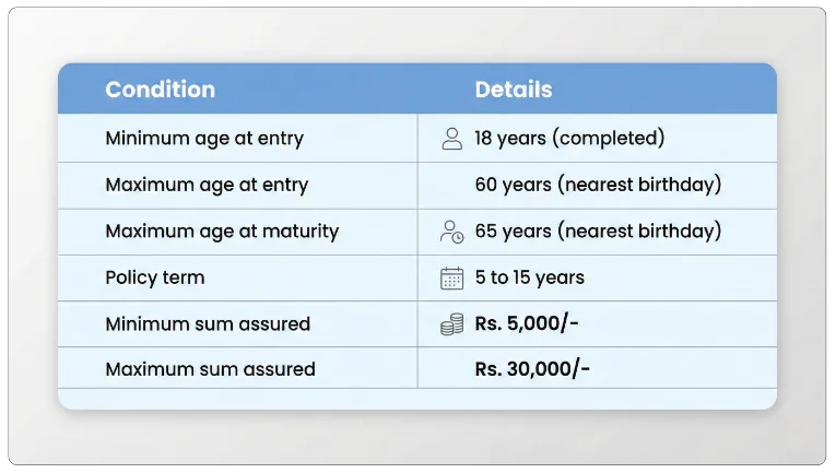 Eligibility Conditions and Restrictions
