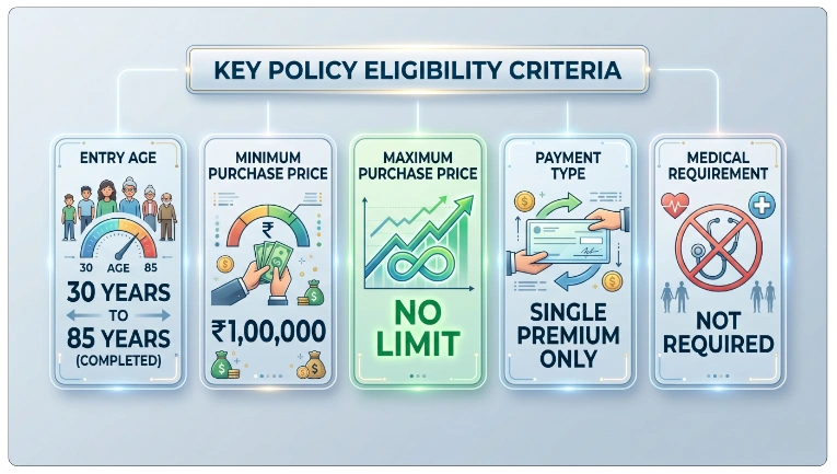 LIC Jeevan Akshay VI Plan 189