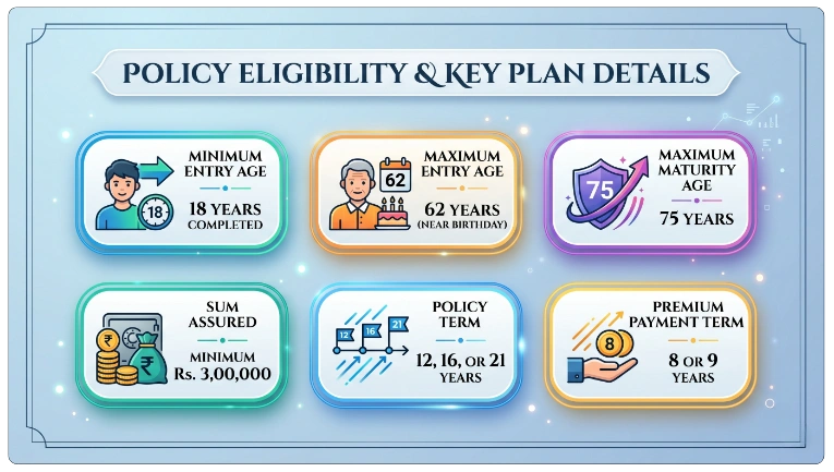Eligibility Conditions for LIC Limited Premium Endowment Plan 830