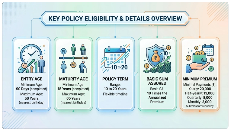 Eligibility Conditions for LIC New Endowment Plus Plan 935