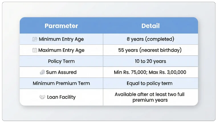 Eligibility Criteria of LIC Aadhaar Stambh Plan 943