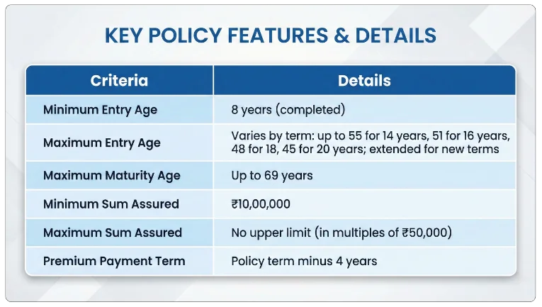 Eligibility Criteria LIC Bima Shree Plan 748