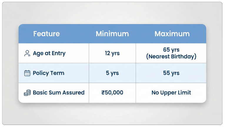 Eligibility Criteria of LIC Endowment Assurance Policy Plan 14