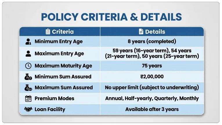 Eligibility Criteria LIC Jeevan Labh 836