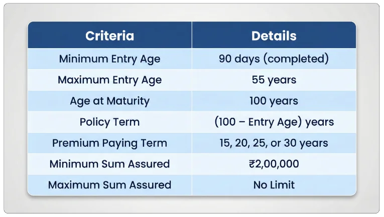 Eligibility Criteria LIC Jeevan Umang Plan 945