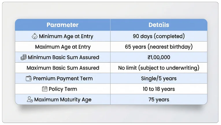 Eligibility Criteria of LIC Navjeevan Plan 853