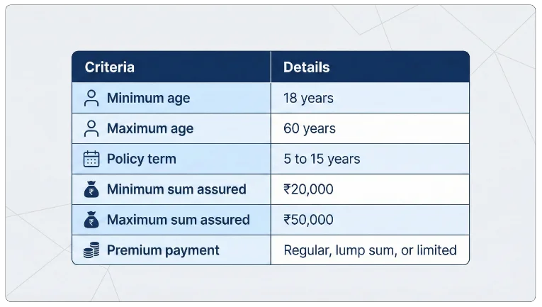 Eligibility Criteria of LIC New Jeevan Mangal Plan 819