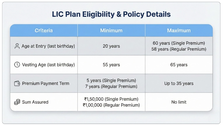Eligibility Criteria of LIC New Jeevan Nidhi Plan 818