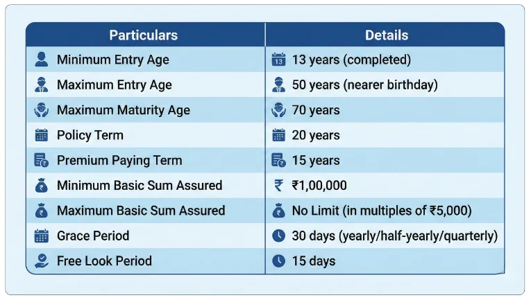 Eligibility Criteria LIC New Money Back 20 Years Plan 920