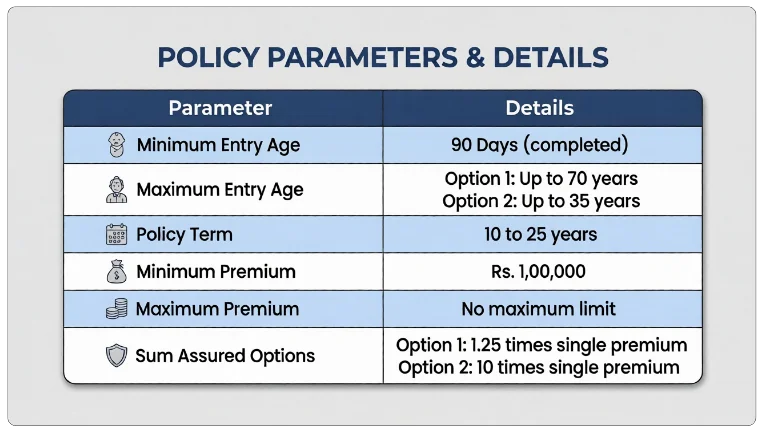 Eligibility Criteria LIC Nivesh Plus Plan 849