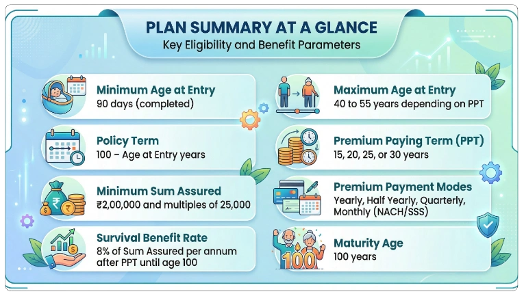 Eligibility Criteria and Important Parameters