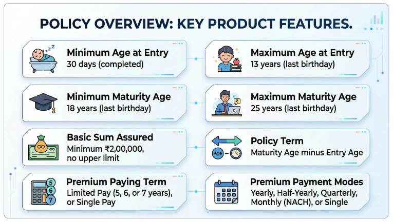 Eligibility Criteria for LIC Amritbaal Plan 774