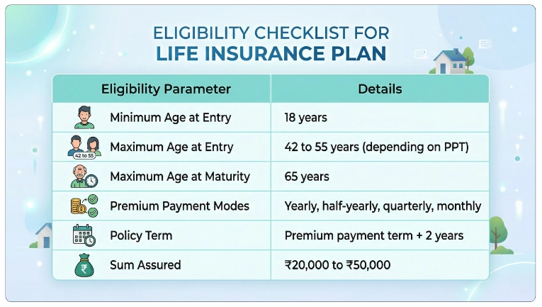 Eligibility Criteria for LIC Bhagya Lakshmi Plan