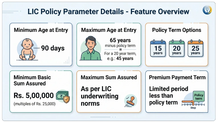 Eligibility Criteria for LIC Bima Ratna Plan 764