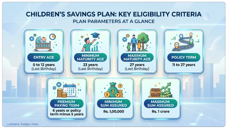 Eligibility Criteria for LIC Child Career Plan 184