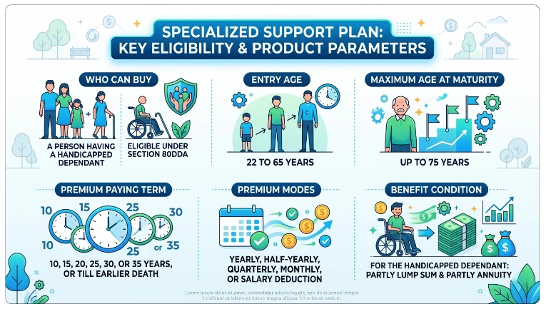 Eligibility Criteria for LIC Jeevan Aadhar Plan 114