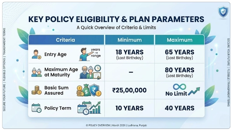 Eligibility Criteria for LIC Jeevan Amar Plan 855