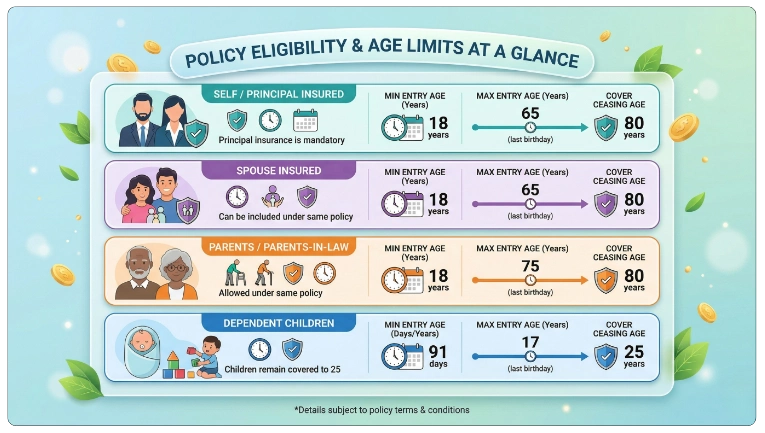 Eligibility Criteria for LIC Jeevan Arogya Plan 904