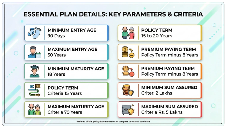 Eligibility Criteria for LIC Jeevan Azad Plan 768