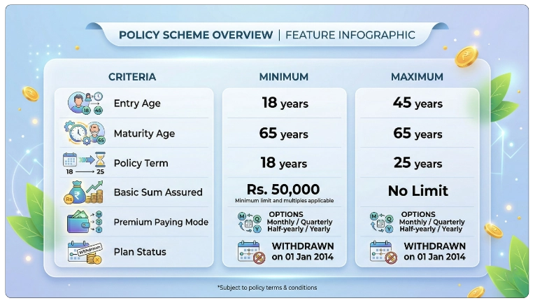 LIC Jeevan Chhaya Plan 103 Calculator
