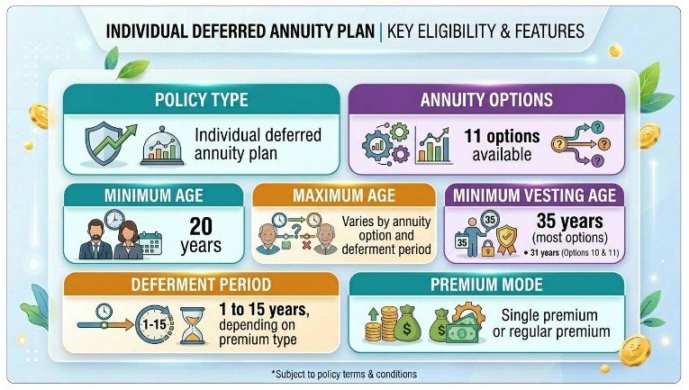 Eligibility Criteria  for LIC Jeevan Dhara II Plan 872 Calculator