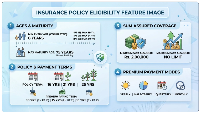 Eligibility Criteria for LIC Jeevan Labh Plan 736 Calculator
