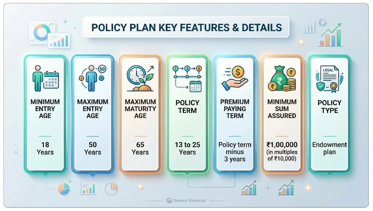Eligibility Criteria for LIC Jeevan Lakshya Plan 933
