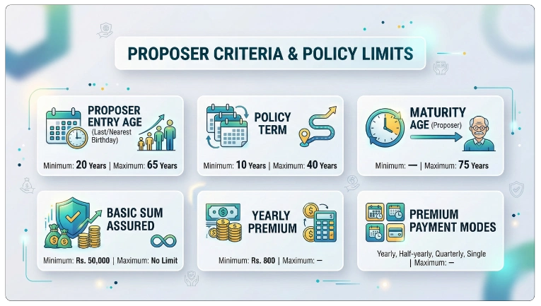 Eligibility Criteria for LIC Jeevan Vishwas Plan 136 Calculator