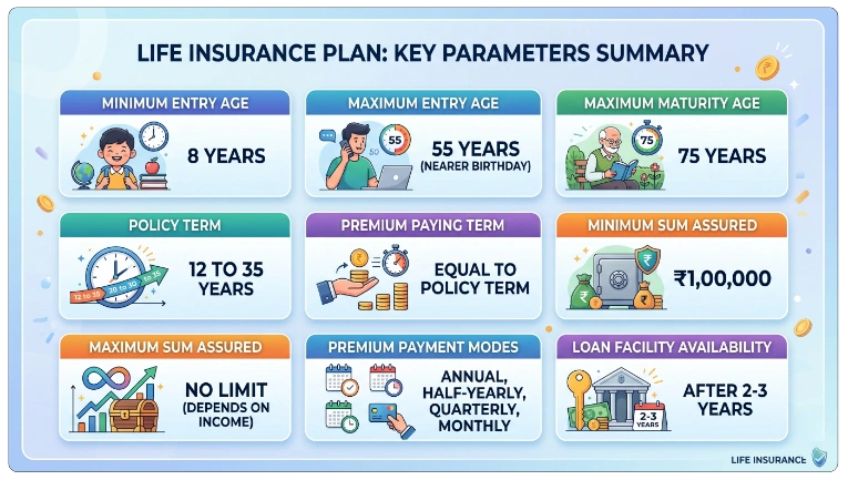 Eligibility Criteria for LIC New Endowment Plan 914