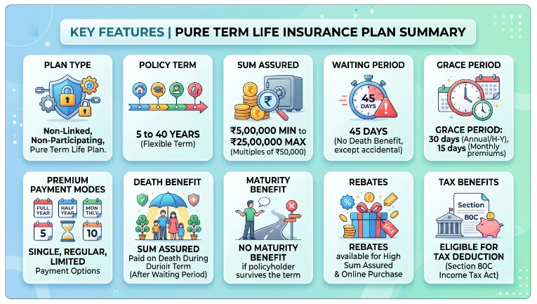 Eligibility Criteria for LIC Saral Jeevan Bima Plan 859