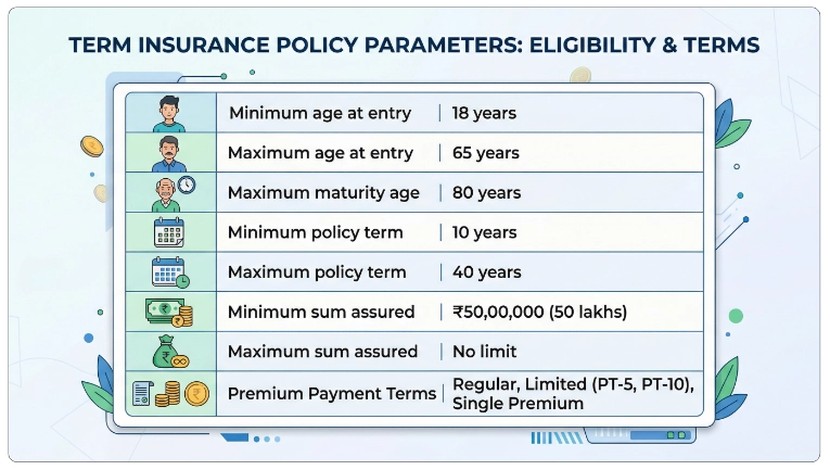 Eligibility Criteria for LIC Tech Term Plan 854