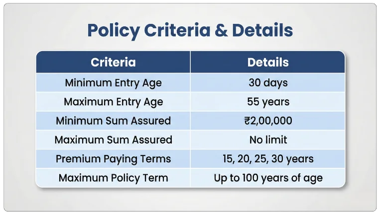 Eligibility Criteria of Jeevan Umang Plan 745 