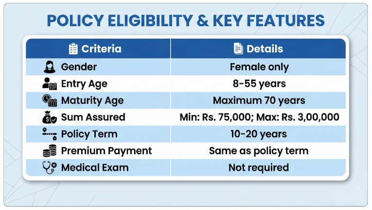 Eligibility Criteria of LIC Aadhaar Shila Plan 844