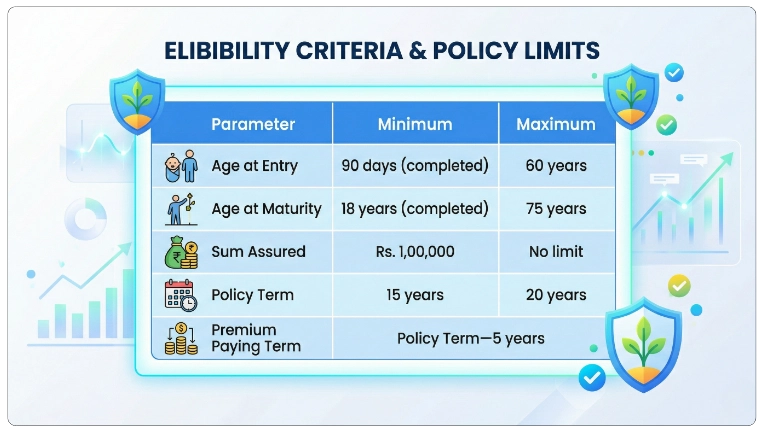 Eligibility Criteria of LIC Bima Jyoti Plan 860