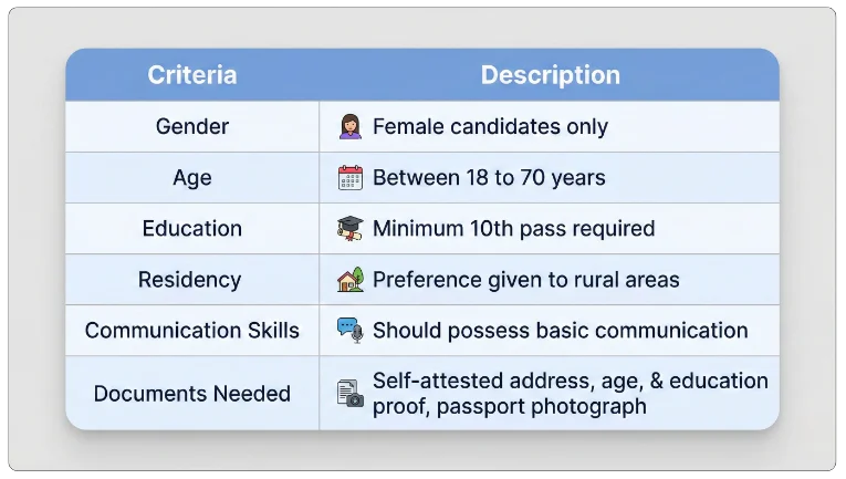 Eligibility Criteria of LIC Bima Sakhi Calculator