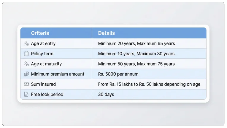 Eligibility Criteria of LIC Cancer Cover Plan 905