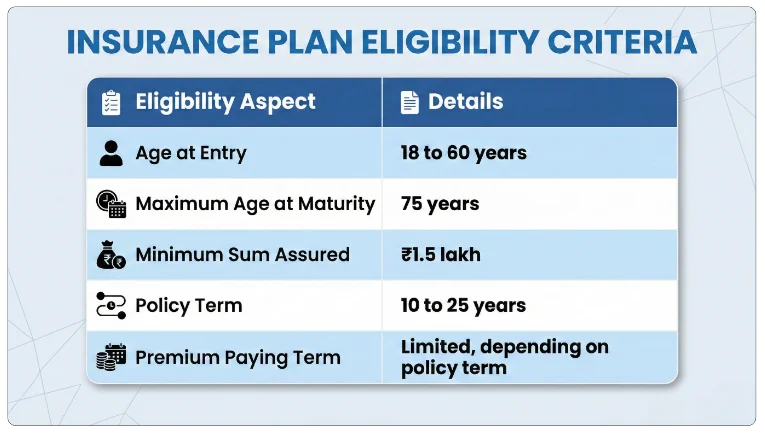 Eligibility Criteria of LIC Jan Suraksha Plan 880 Calculator