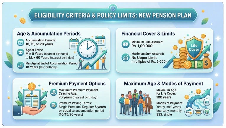Eligibility Criteria of LIC Jeevan Tarang Plan 178 Calculator