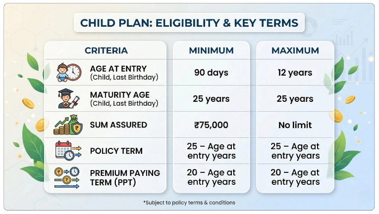 Eligibility Criteria of LIC Jeevan Tarun Plan 834 Calculator