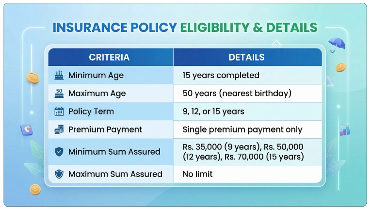Eligibility Criteria of LIC New Bima Bachat Plan 916