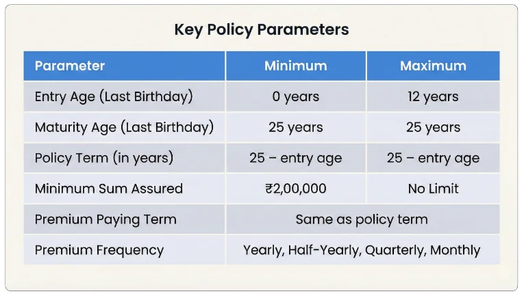 Eligibility Criteria of LIC New Children’s Money Back Plan 732