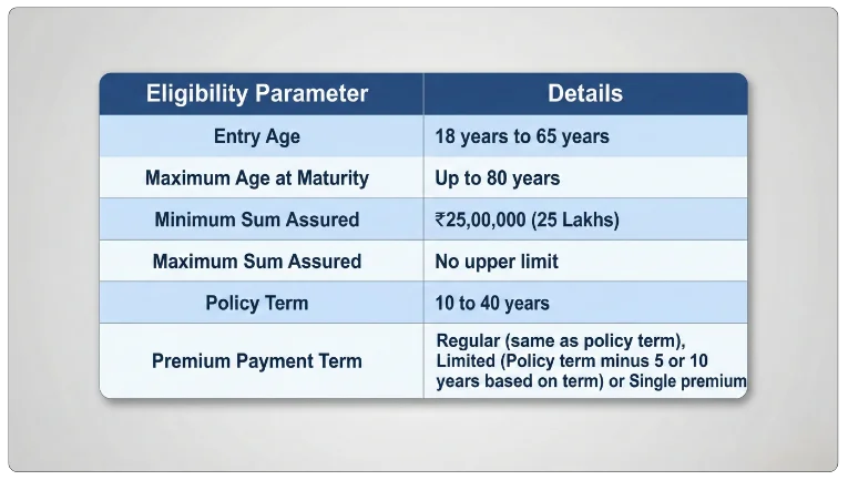 Eligibility Criteria of LIC New Jeevan Amar Plan 955