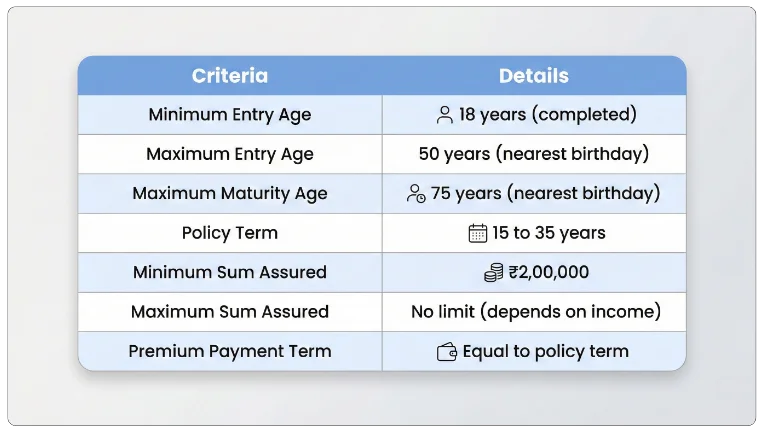 Eligibility Criteria of LIC New Jeevan Anand Plan 715