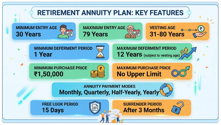 Eligibility Criteria of LIC New Jeevan Shanti Plan 858