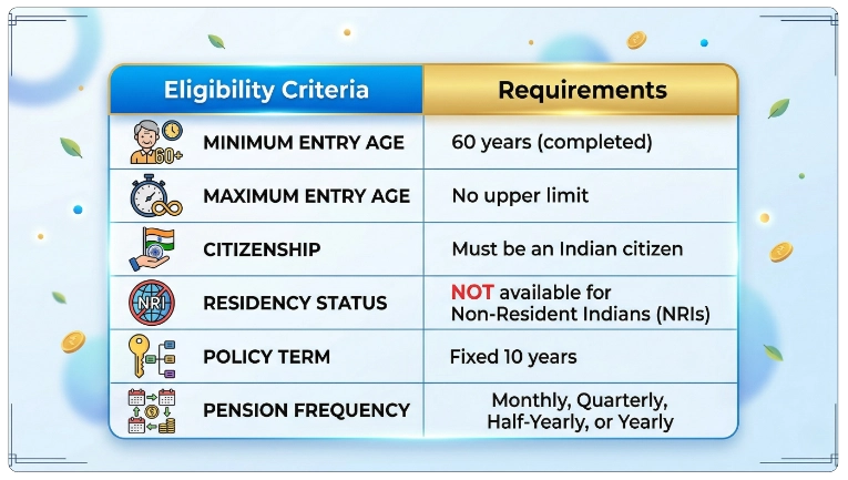 Eligibility Criteria of Pradhan Mantri Vaya Vandana Yojana Plan 856