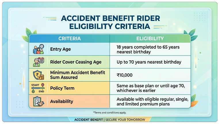 Eligibility Criteria